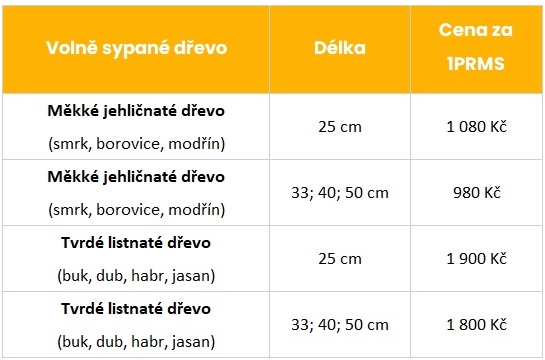 ceník volně sypaného dřeva
