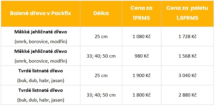 cenik baleného dřeva packfix