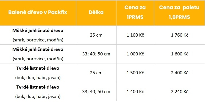 ceník 2024 2