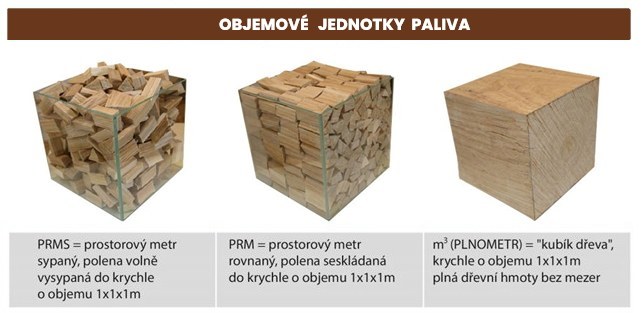 objemove jednotky paliva